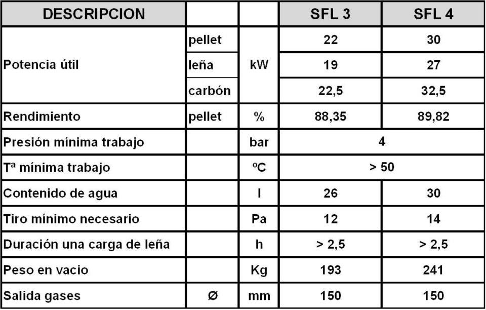 Caldera de leña y carbón Ferroli SFL 4 30KW AGUAS DE HISPANIA Caldera de leña y carbón Ferroli SFL 4 30KW AGUAS DE HISPANIA