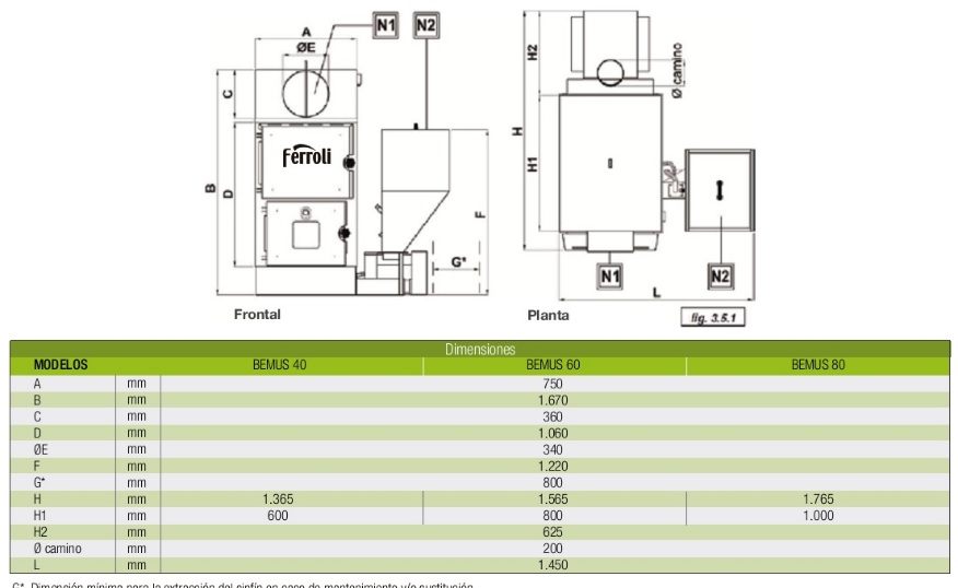 Generador de aire caliente a biomasa Ferroli BEMUS